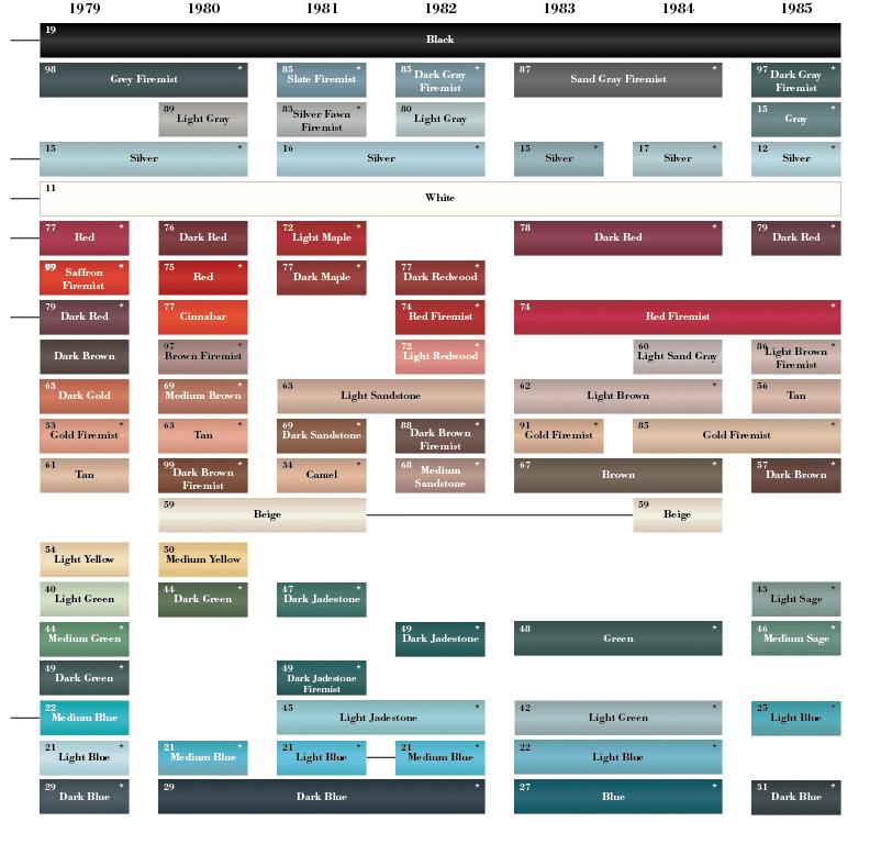 Sixth-generation Buick Riviera color chart