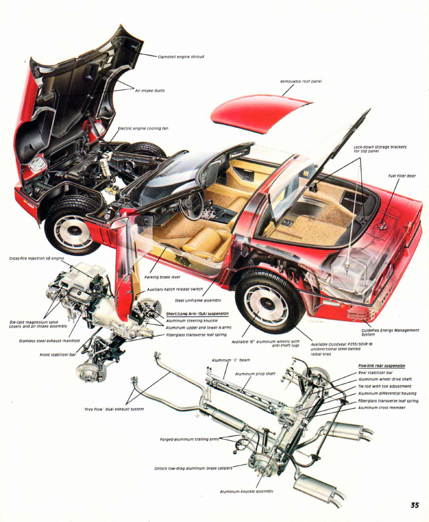 Cutaway page from the 1984 Chevrolet Corvette brochure