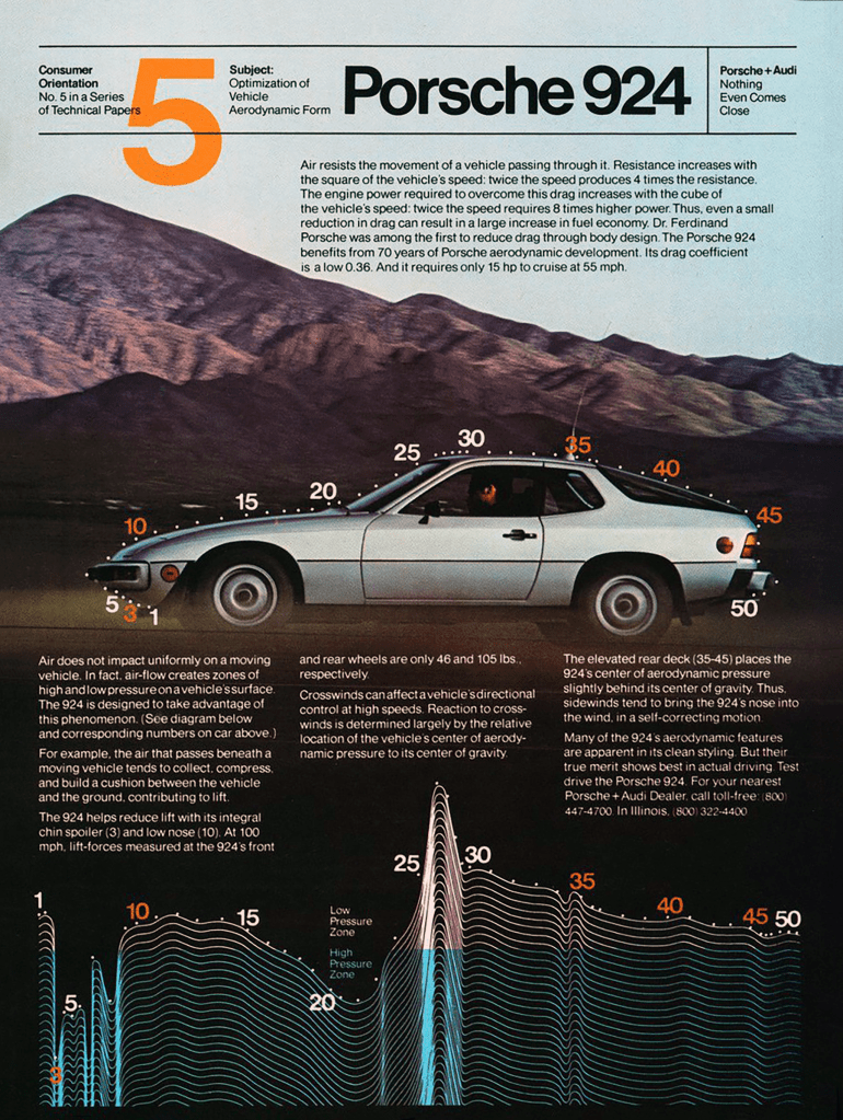 1980 Porsche 924 print advertisement